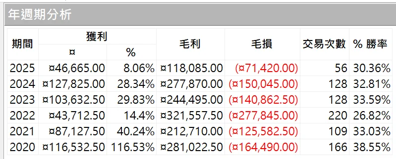 Txfbalance 01 Quantpass 年週期分析