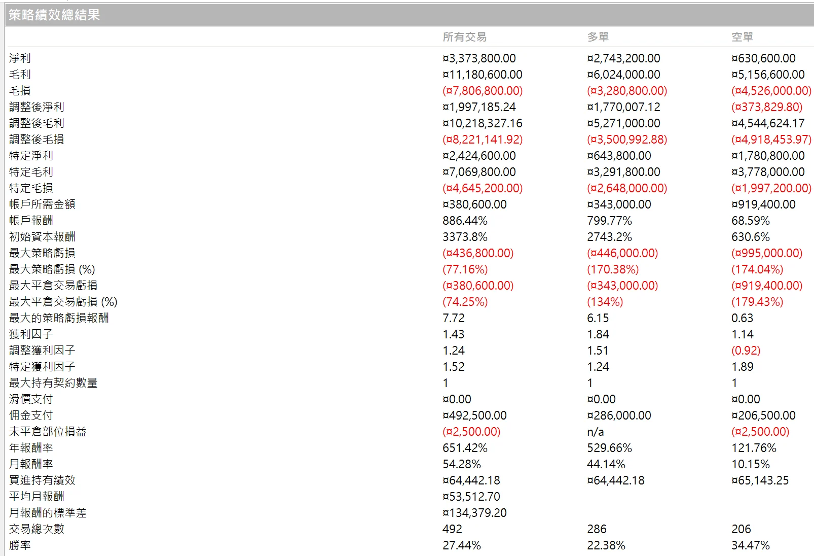 Txfbalance 01 Quantpass 年週期分析