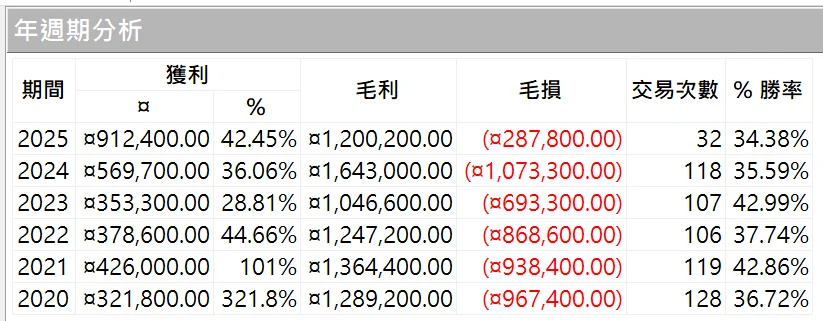 Txfbalance 01 Quantpass 年週期分析