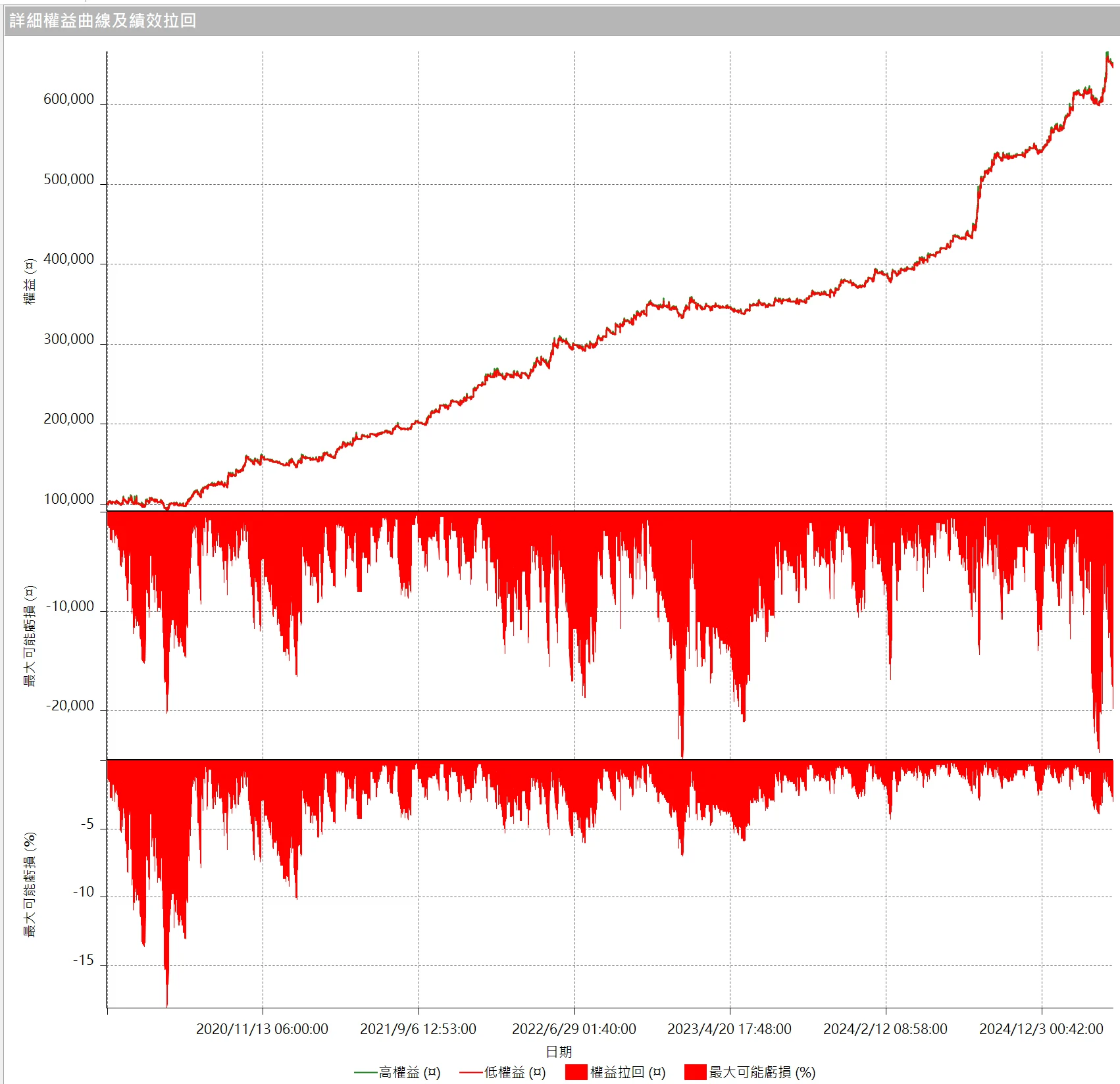 Txfbalance 01 Quantpass 設定