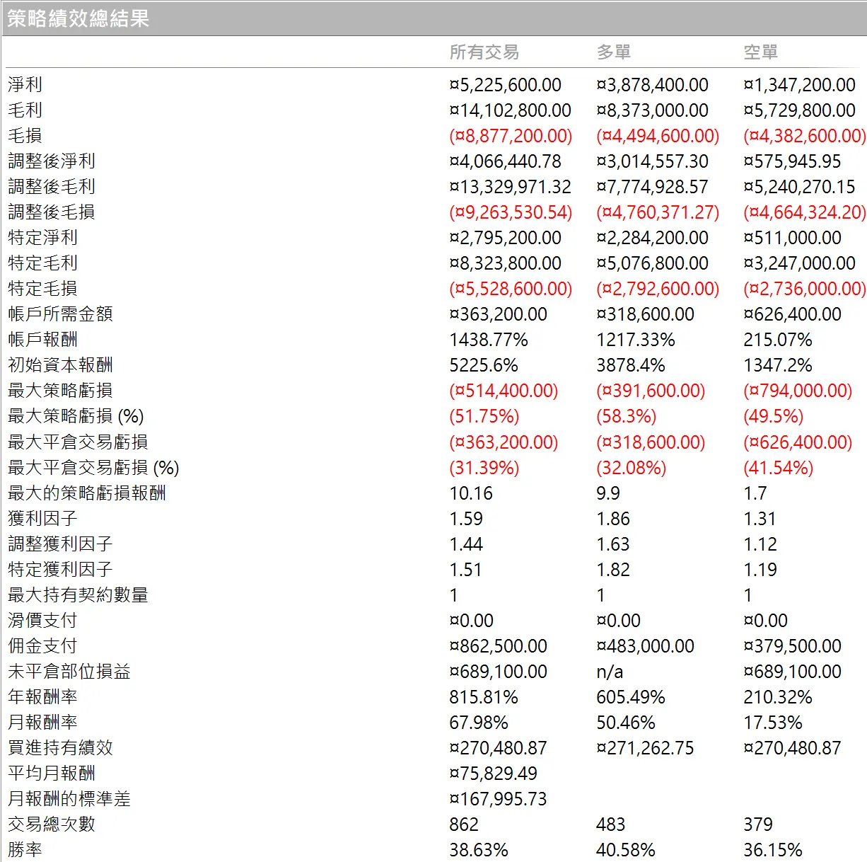 Txfbalance 01 Quantpass 年週期分析