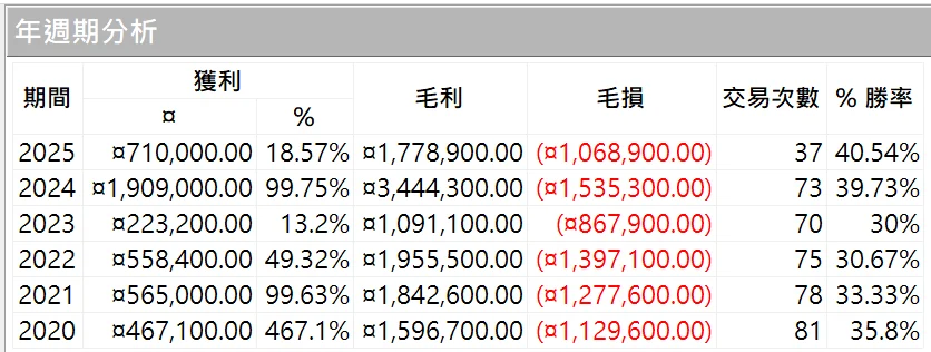 Txfbalance 01 Quantpass 年週期分析