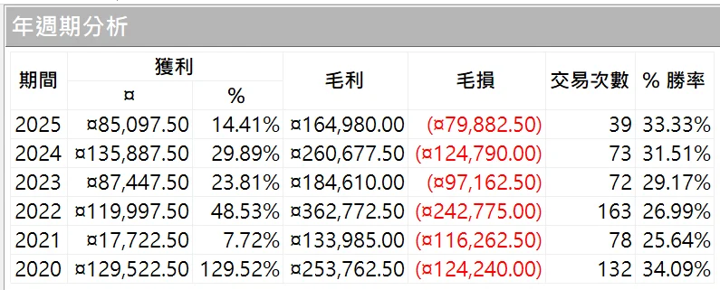 Txfbalance 01 Quantpass 年週期分析