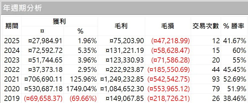 Strong 02 20260101 2