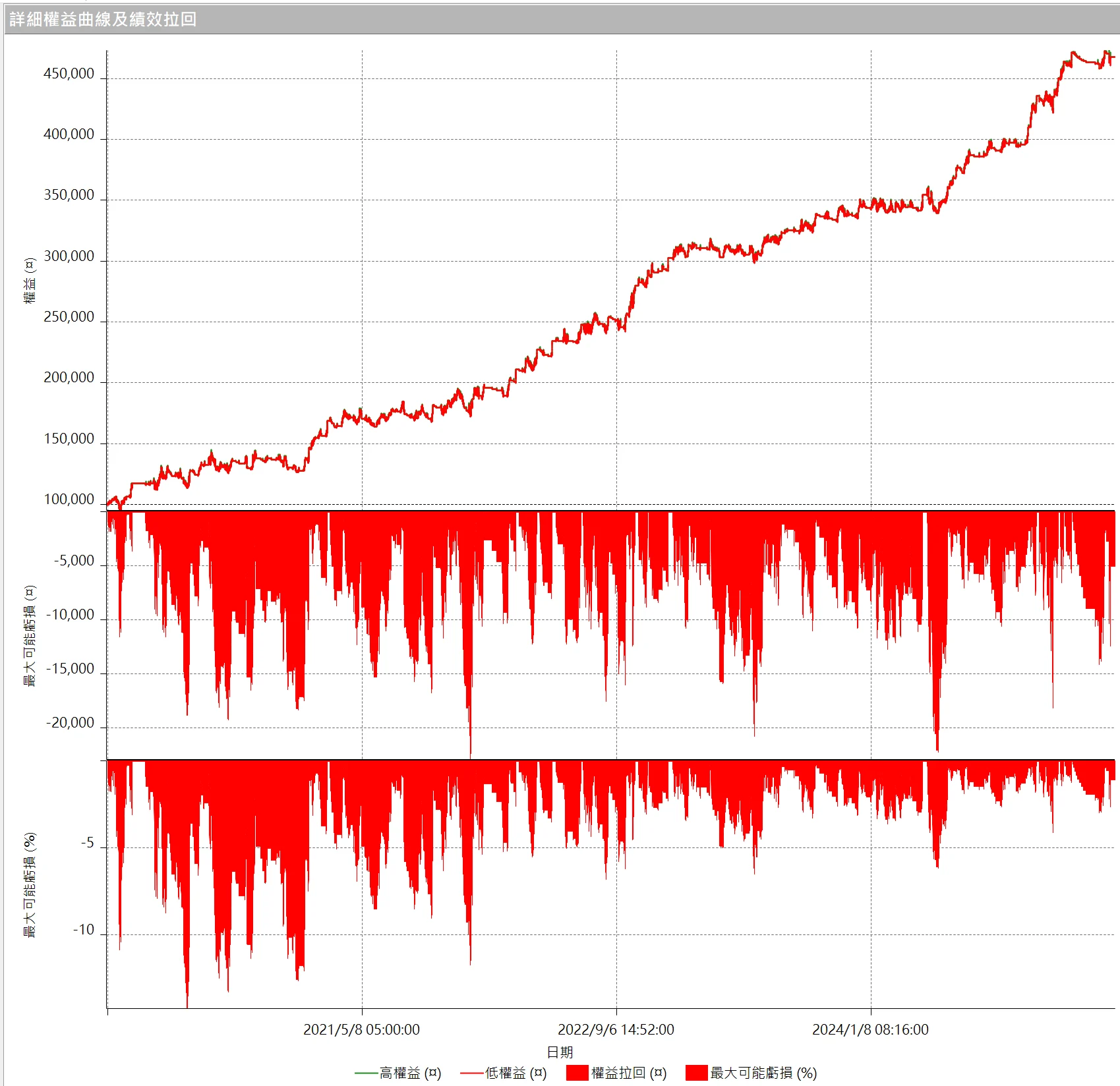 Txfbalance 01 Quantpass 設定