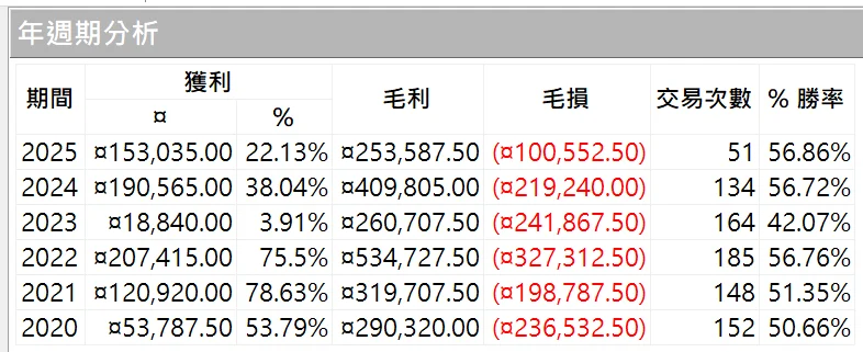 Txfbalance 01 Quantpass 年週期分析