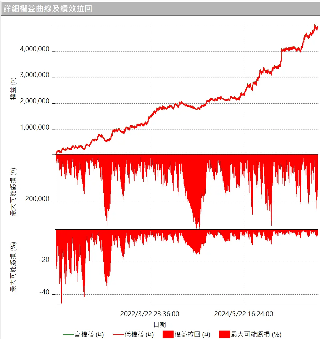 Txfbalance 01 Quantpass 設定