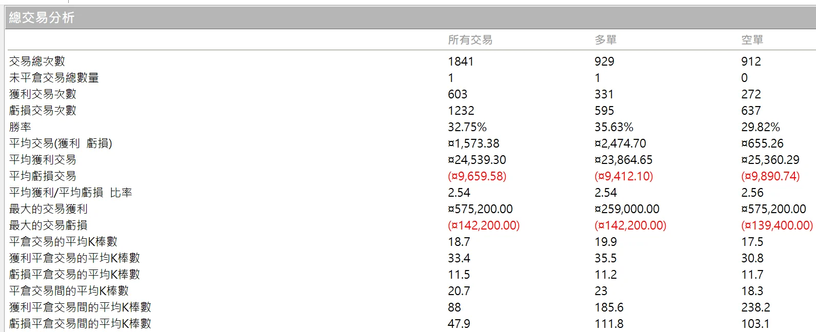 Txfbalance 01 Quantpass 年週期分析