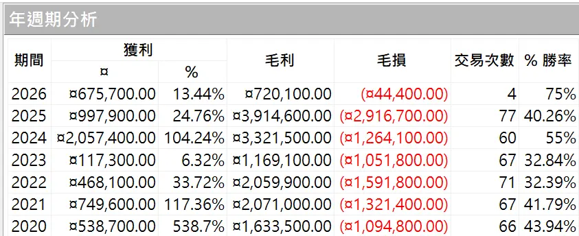 Txfbalance 01 Quantpass 年週期分析