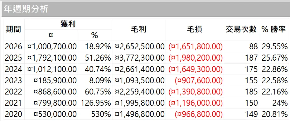Txfbalance 01 Quantpass 年週期分析
