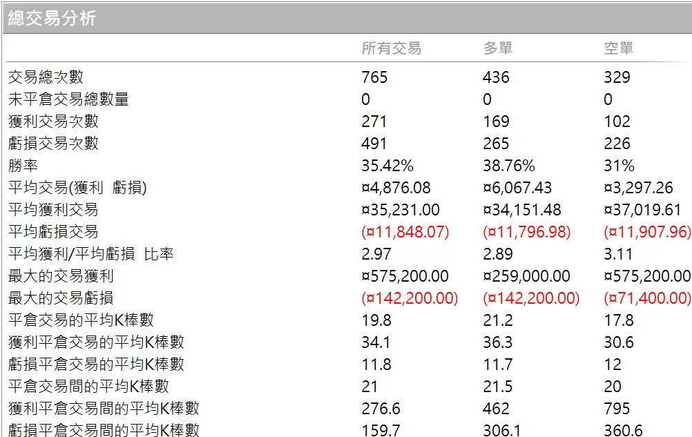 Txfbalance 01 Quantpass 年週期分析