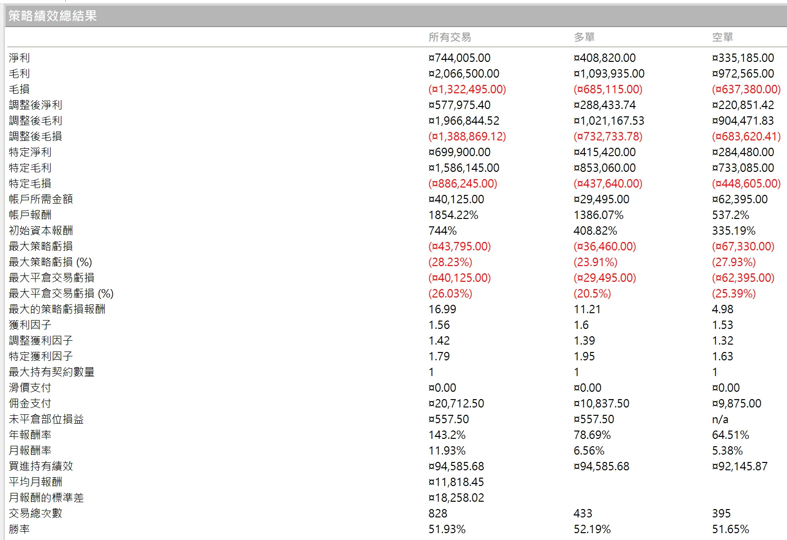 Txfbalance 01 Quantpass 年週期分析