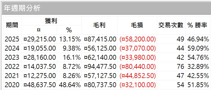 Universal 15 20250629 2