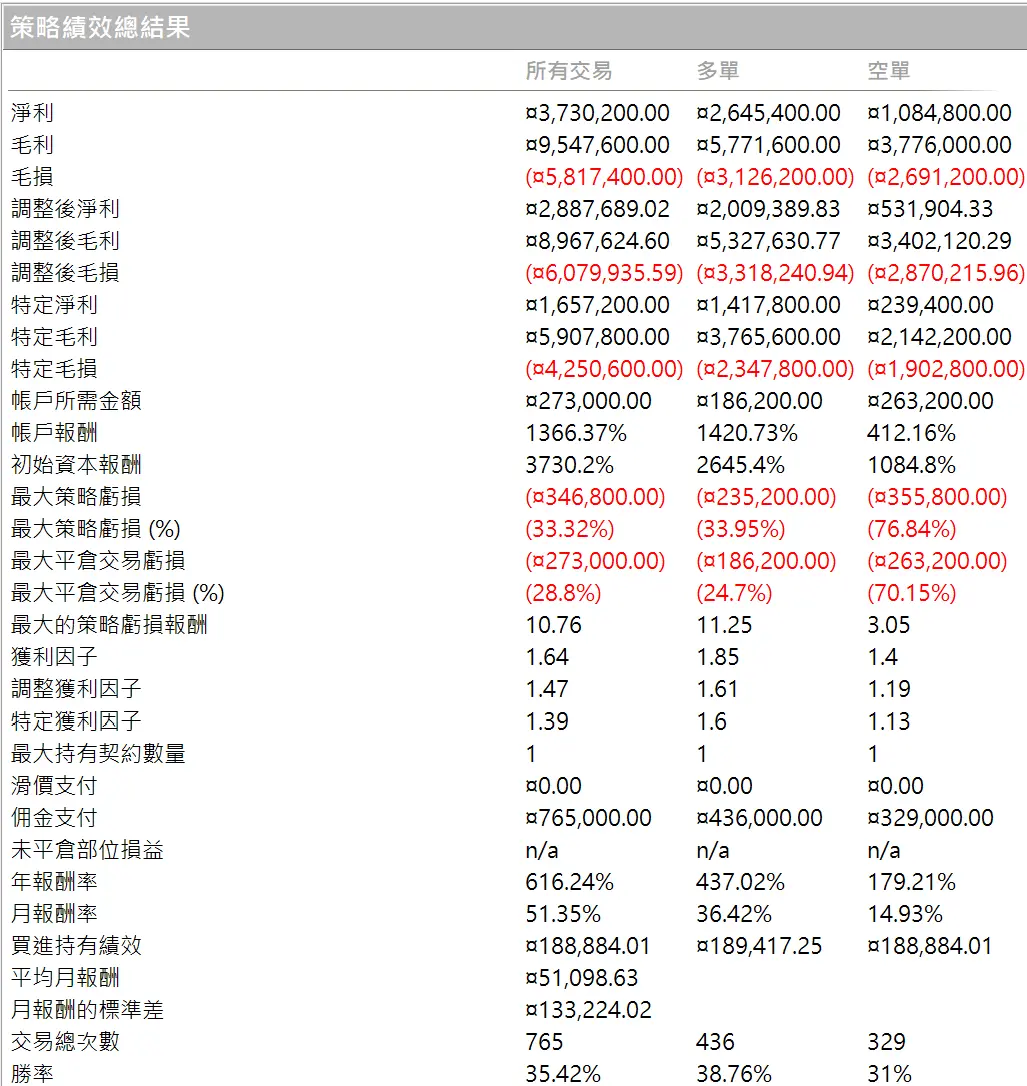 Txfbalance 01 Quantpass 年週期分析
