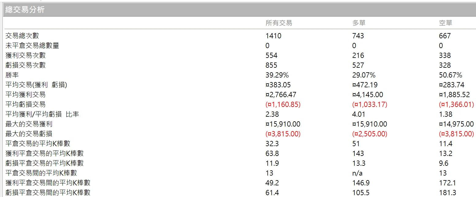 Txfbalance 01 Quantpass 年週期分析