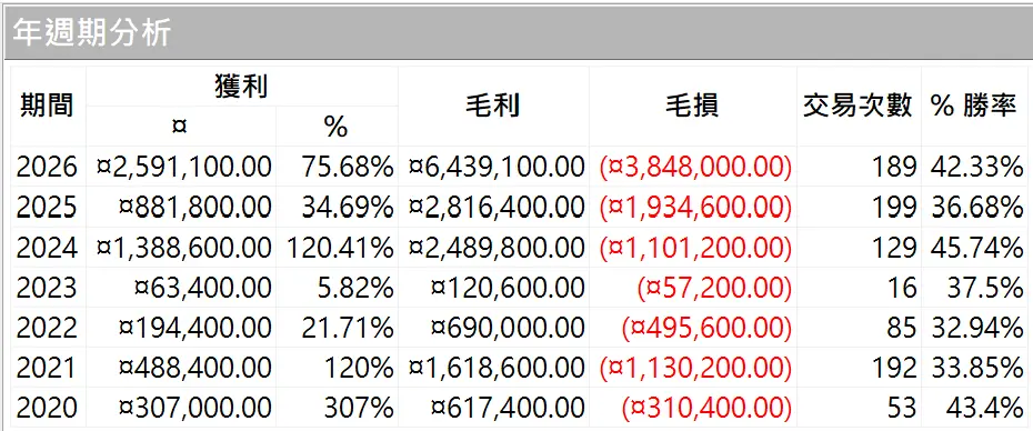 Txfbalance 01 Quantpass 年週期分析