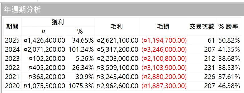 Txfbalance 01 Quantpass 年週期分析
