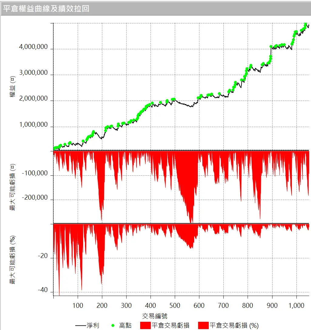 Txfbalance 01 Quantpass 設定