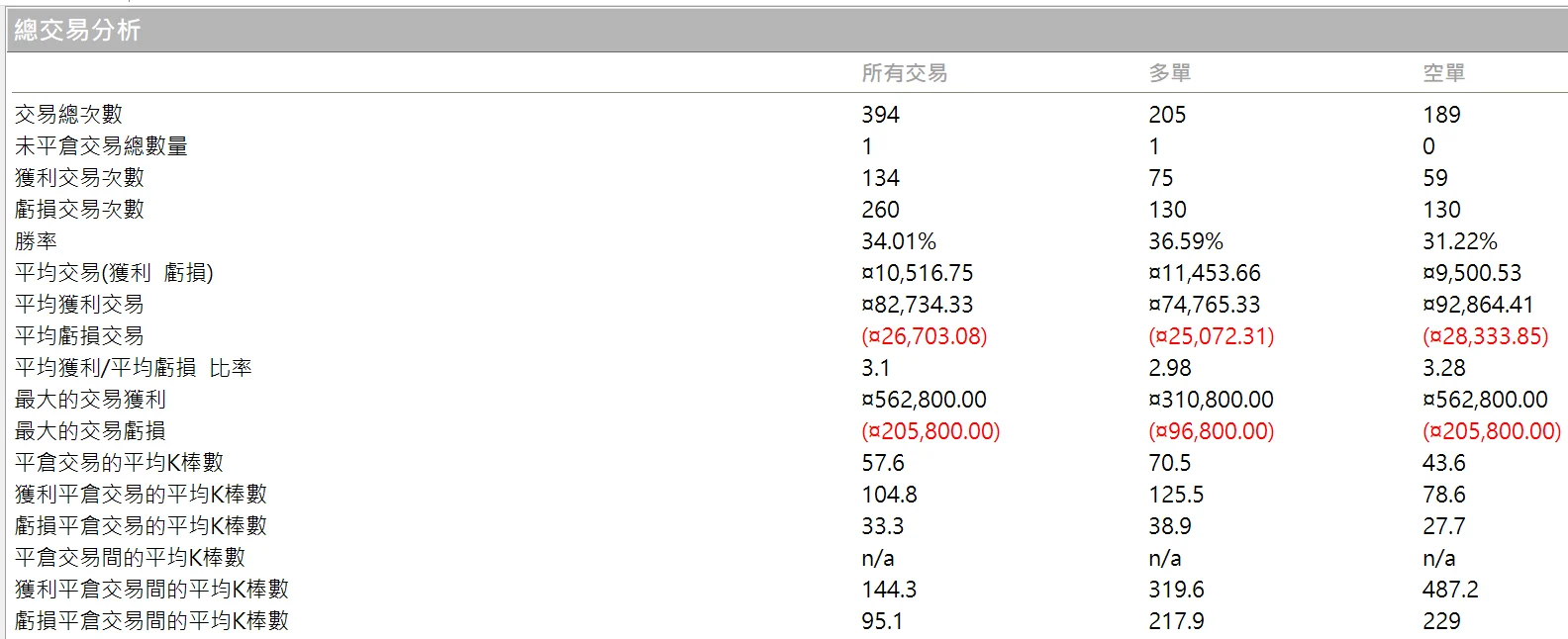 Txfbalance 01 Quantpass 年週期分析