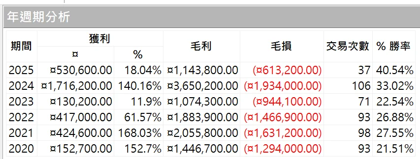 Txfbalance 01 Quantpass 年週期分析