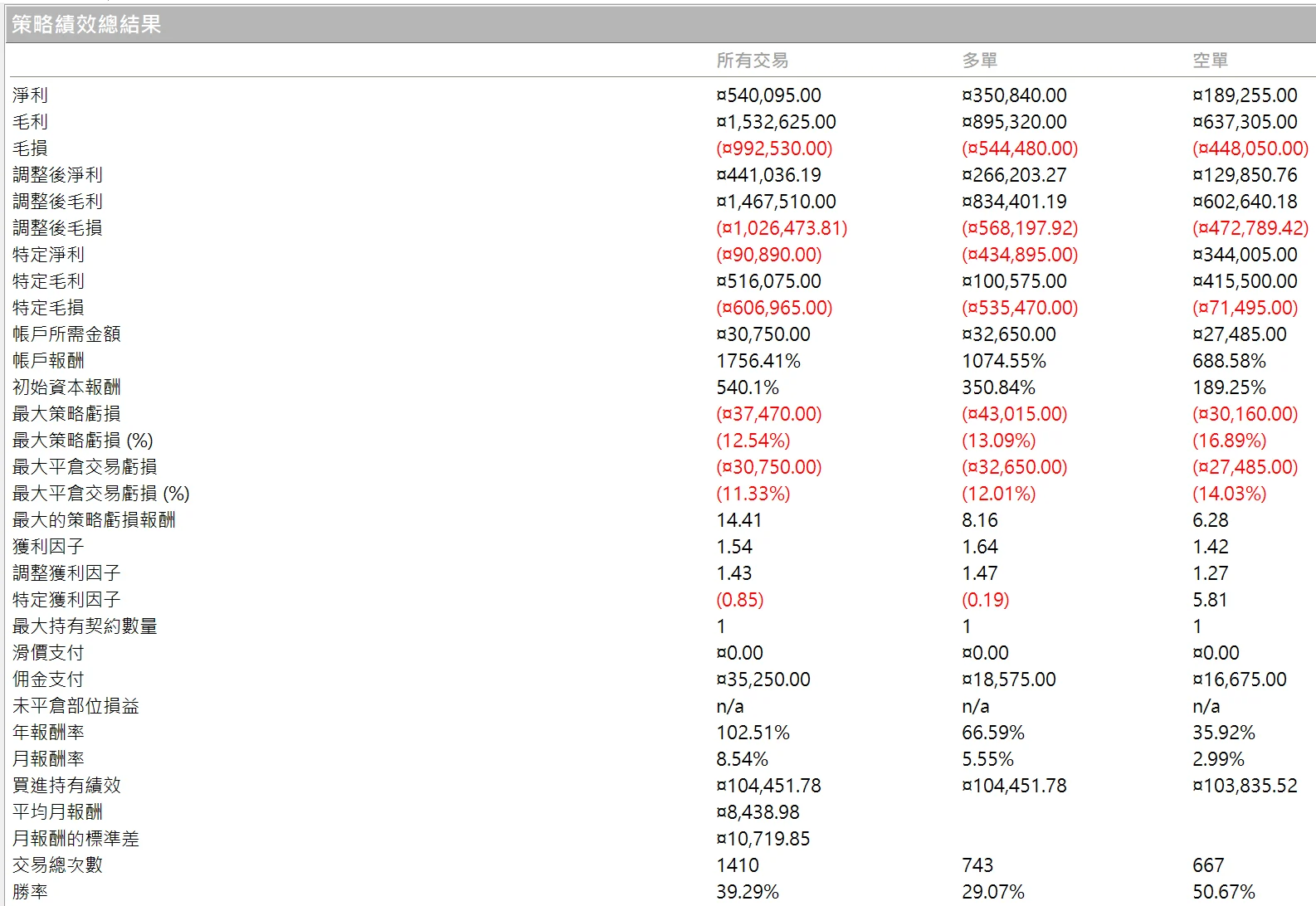 Txfbalance 01 Quantpass 年週期分析