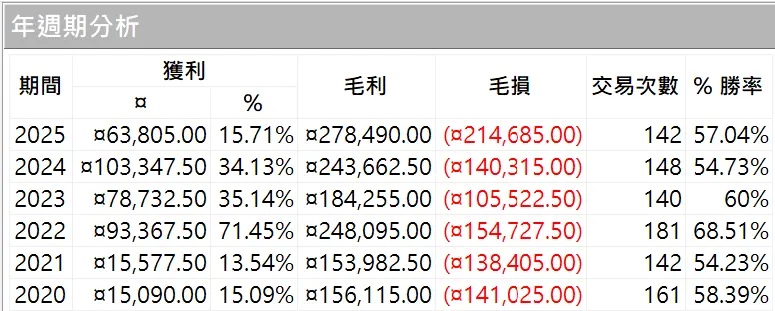 Universal 12 20250629 2