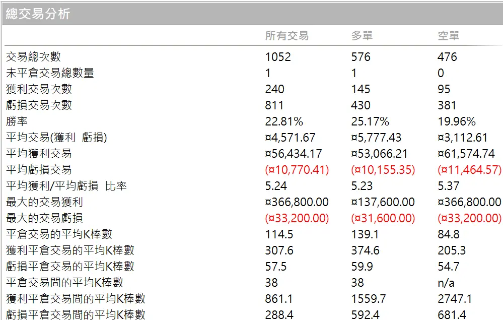 Txfbalance 01 Quantpass 年週期分析
