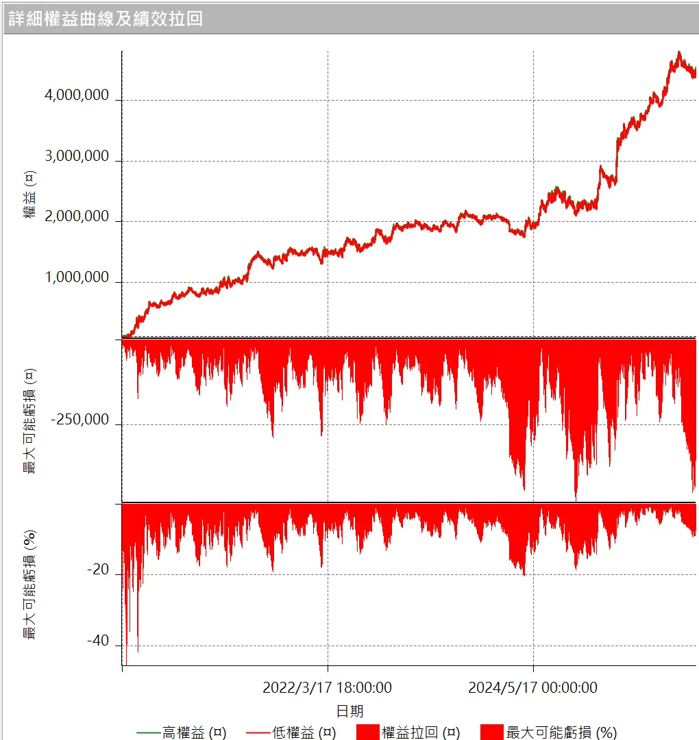 Txfbalance 01 Quantpass 設定