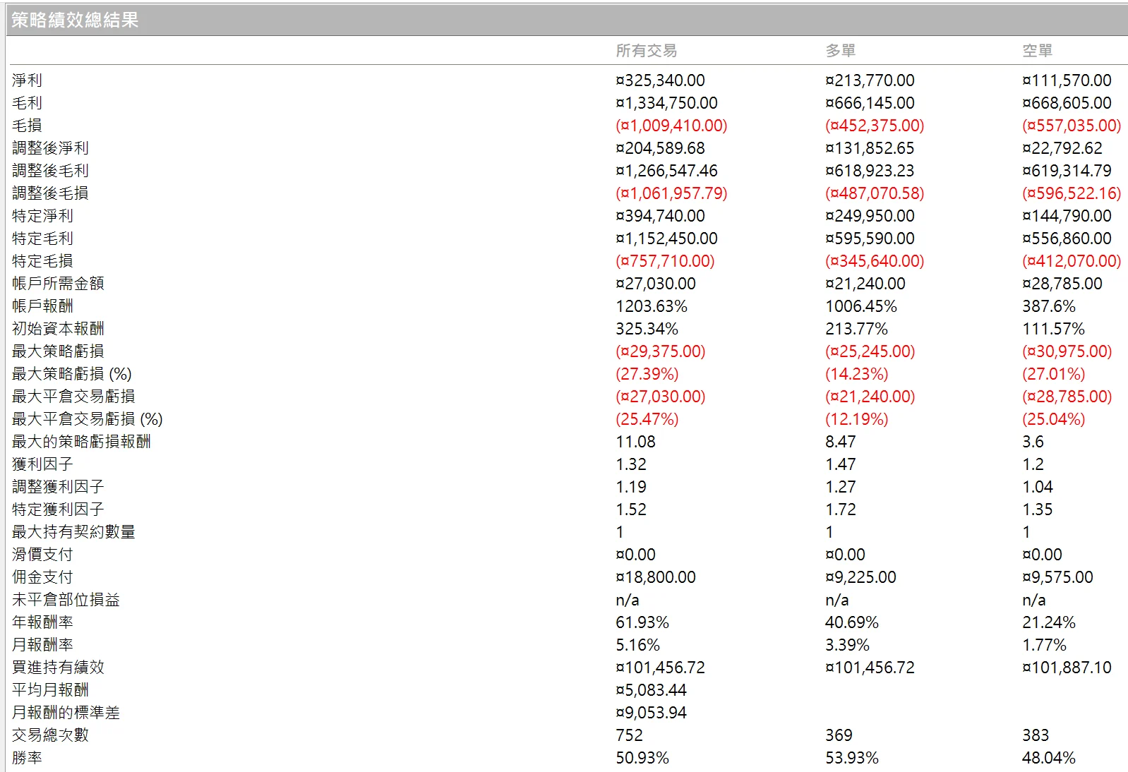 Txfbalance 01 Quantpass 年週期分析