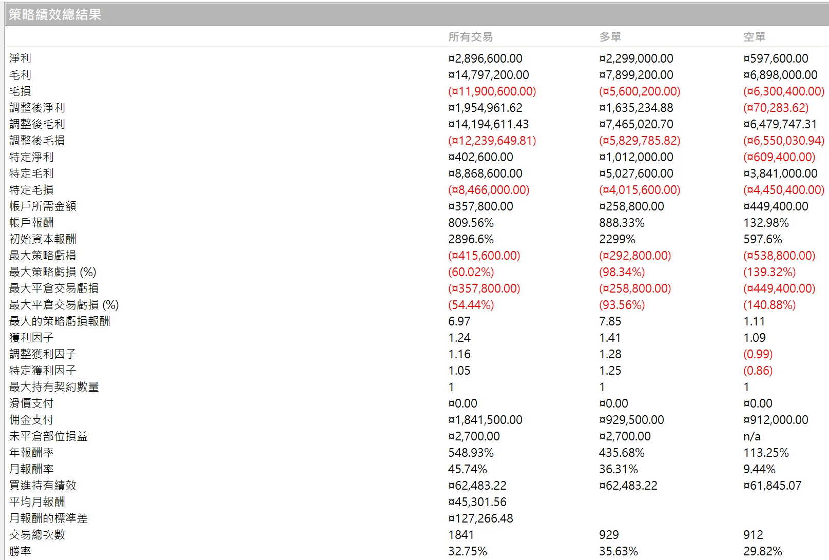 Txfbalance 01 Quantpass 年週期分析