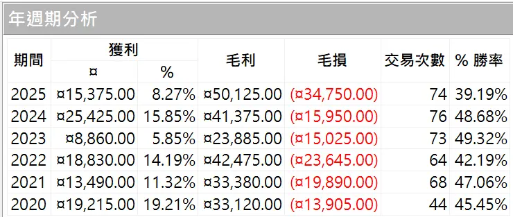Universal 16 20250629 2