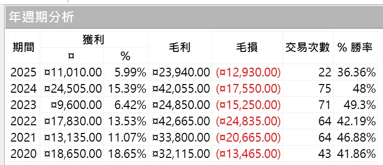 Txfbalance 01 Quantpass 年週期分析