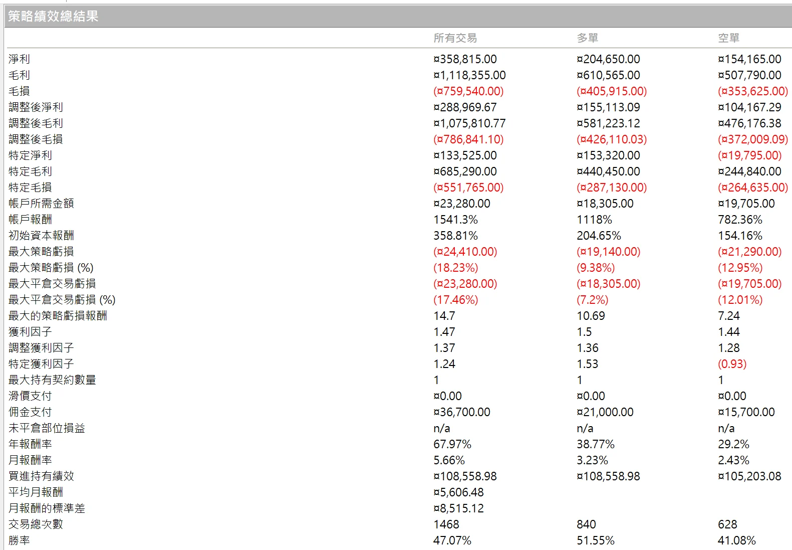 Txfbalance 01 Quantpass 年週期分析