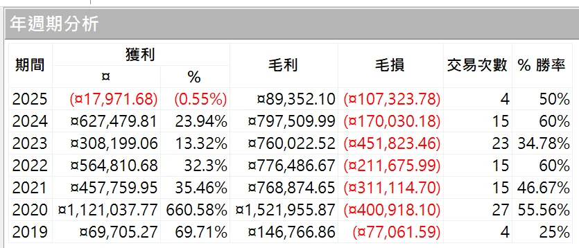 Txfbalance 01 Quantpass 年週期分析