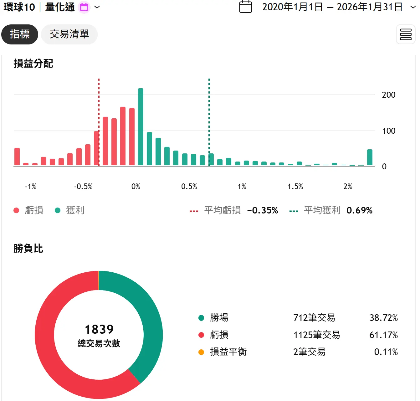 Universal 10 20260131 2 Tv
