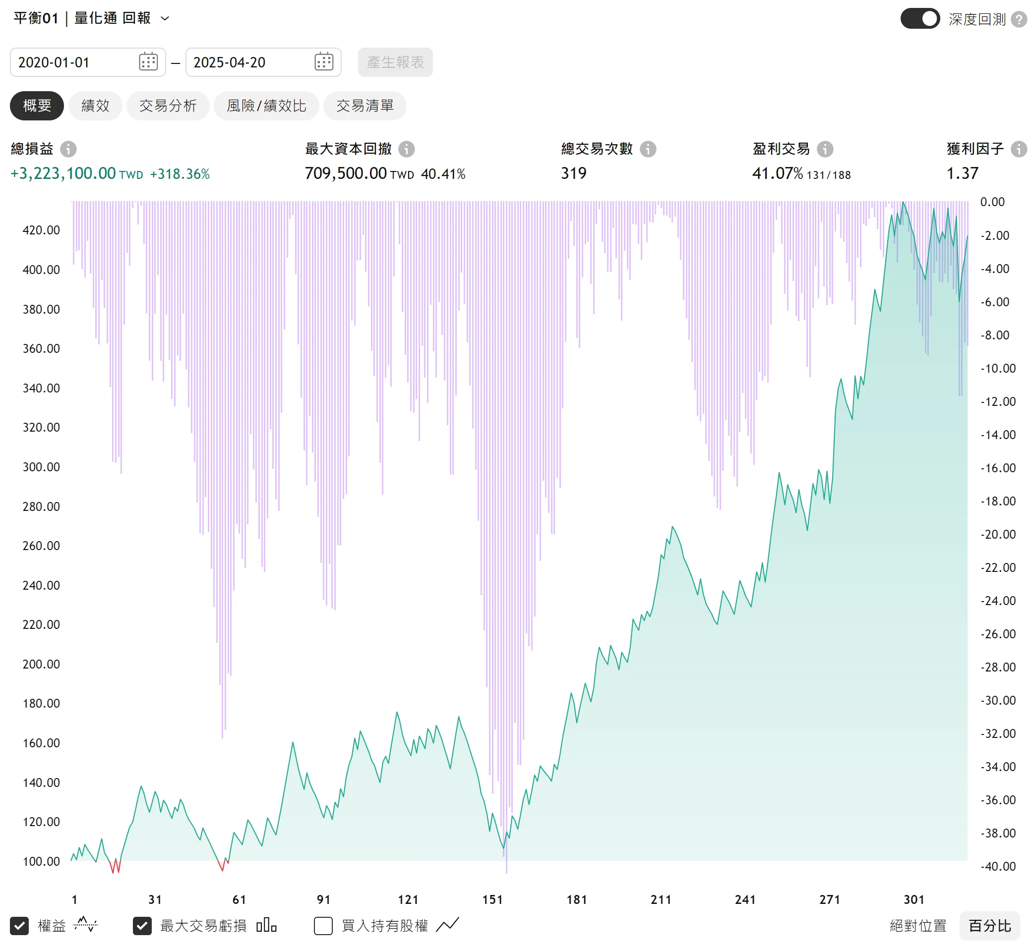 Txfbalance 01 Quantpass 年週期分析