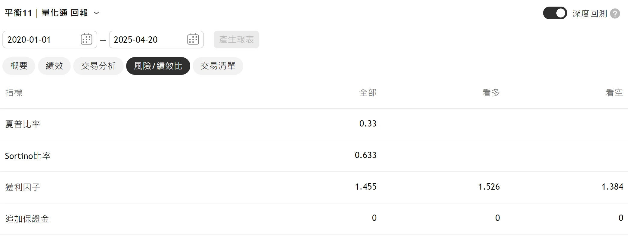 Txfbalance 01 Quantpass 設定