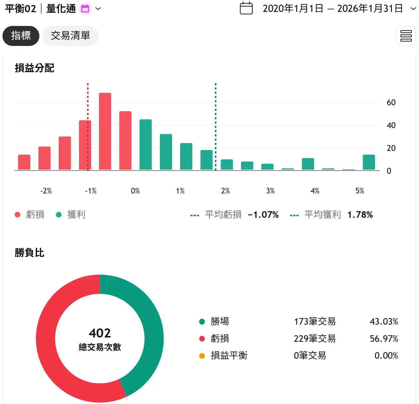 Balance 02 20260131 2 Tv