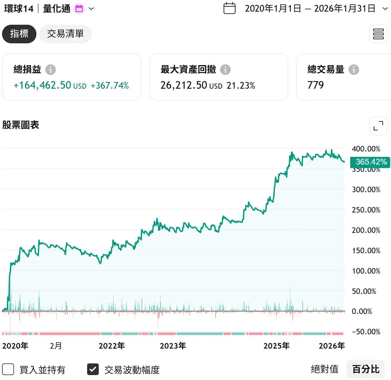 Universal 14 20260131 1 Tv