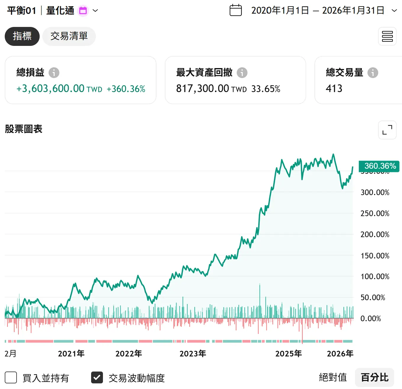 Txfbalance 01 Quantpass 年週期分析