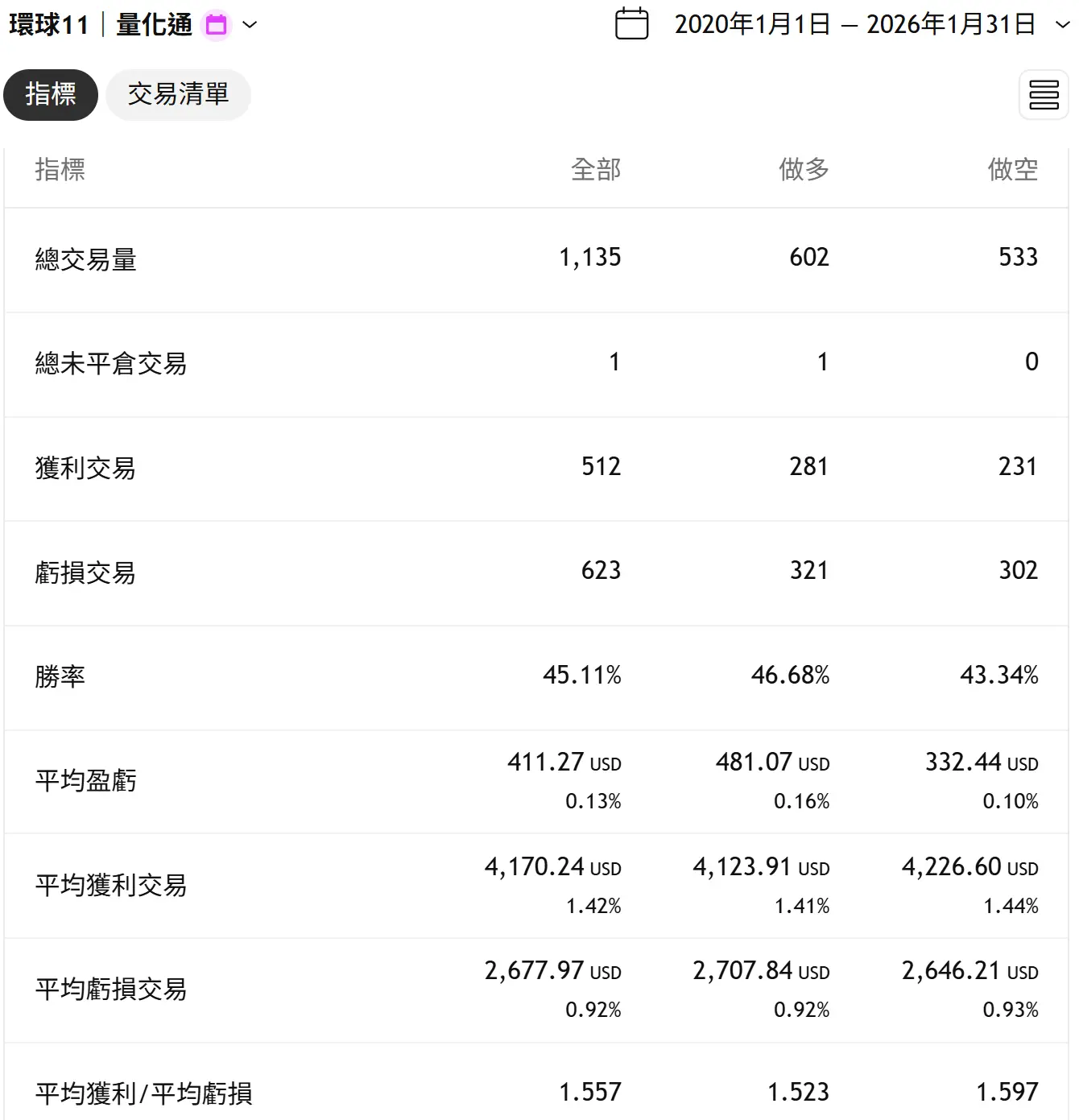 Universal 11 20260131 4 Tv