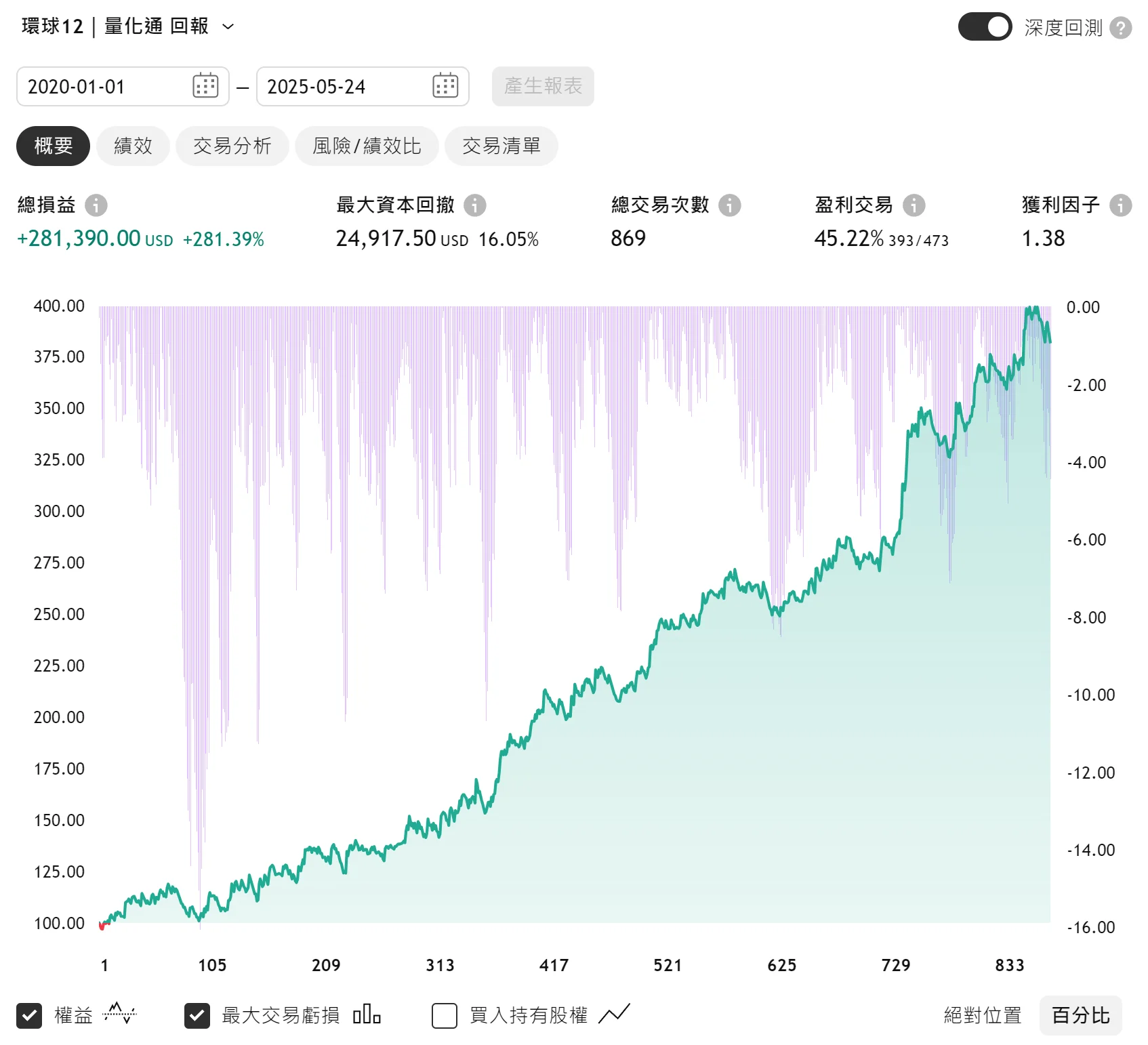 Txfbalance 01 Quantpass 年週期分析