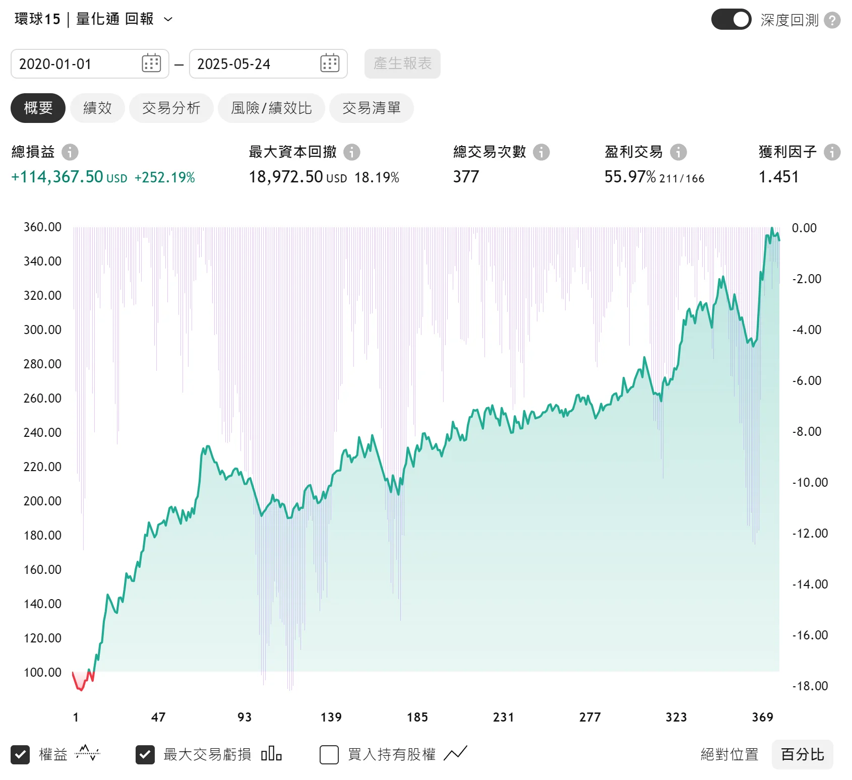 Txfbalance 01 Quantpass 年週期分析