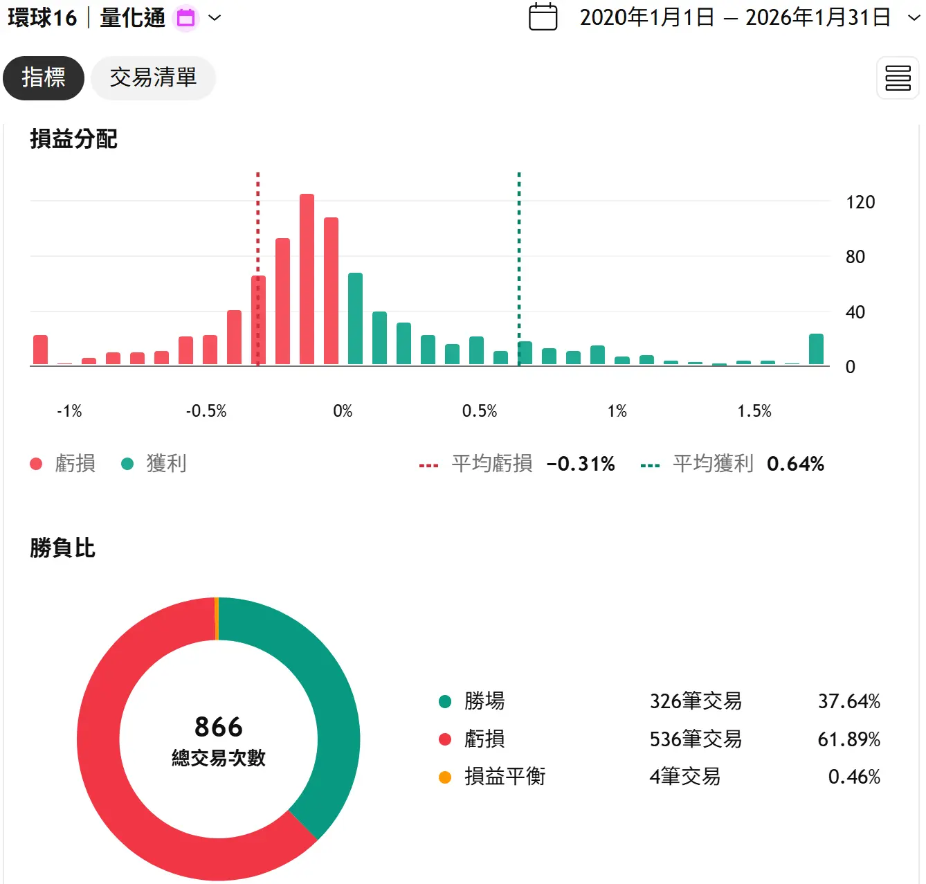 Universal 16 20260131 2 Tv