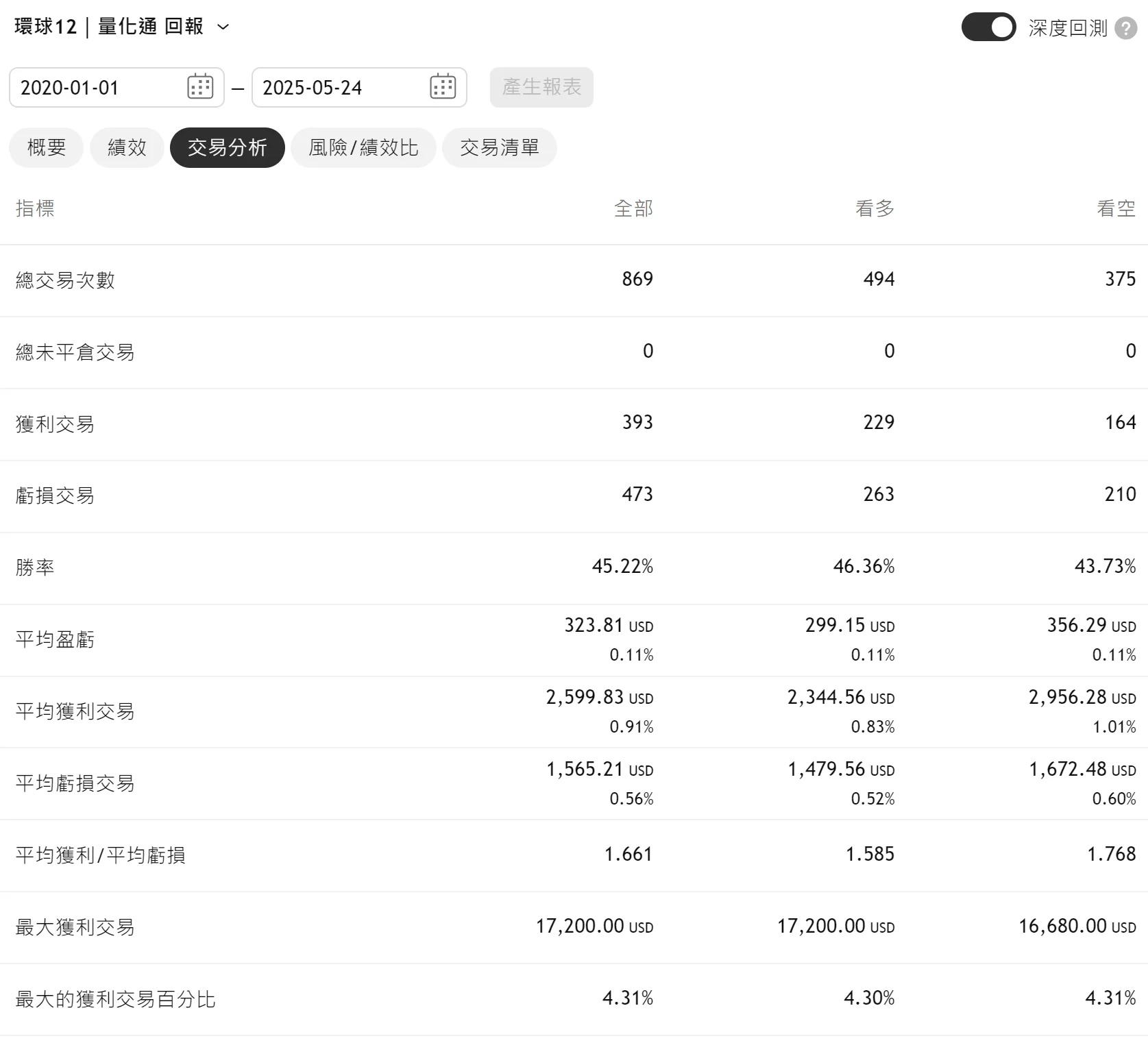 Txfbalance 01 Quantpass 年週期分析