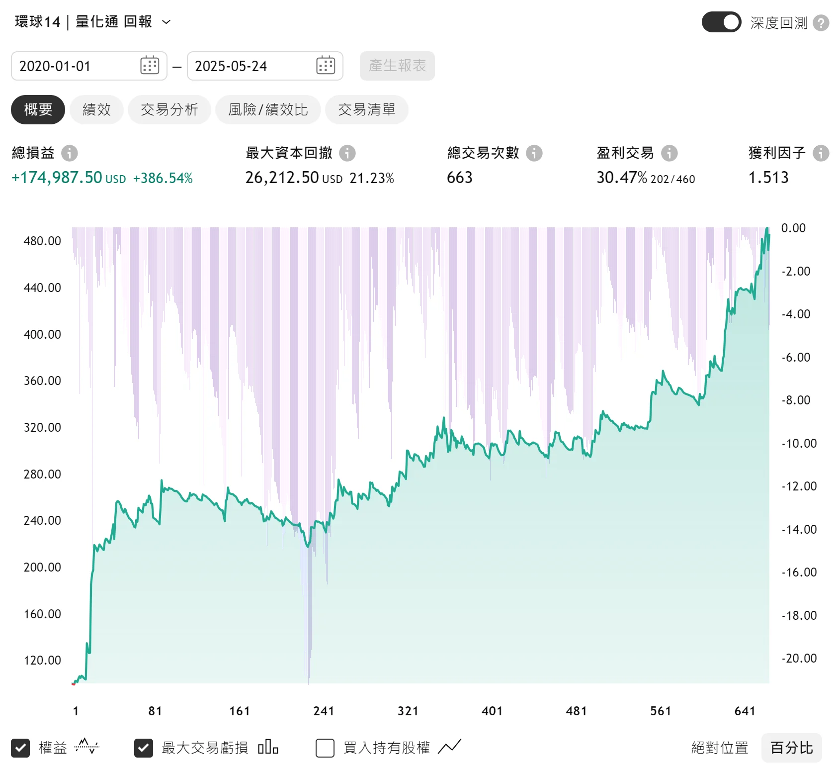 Txfbalance 01 Quantpass 年週期分析