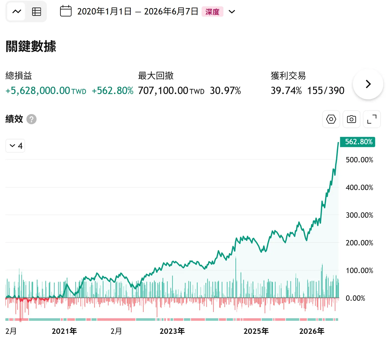 Txfbalance 01 Quantpass 年週期分析