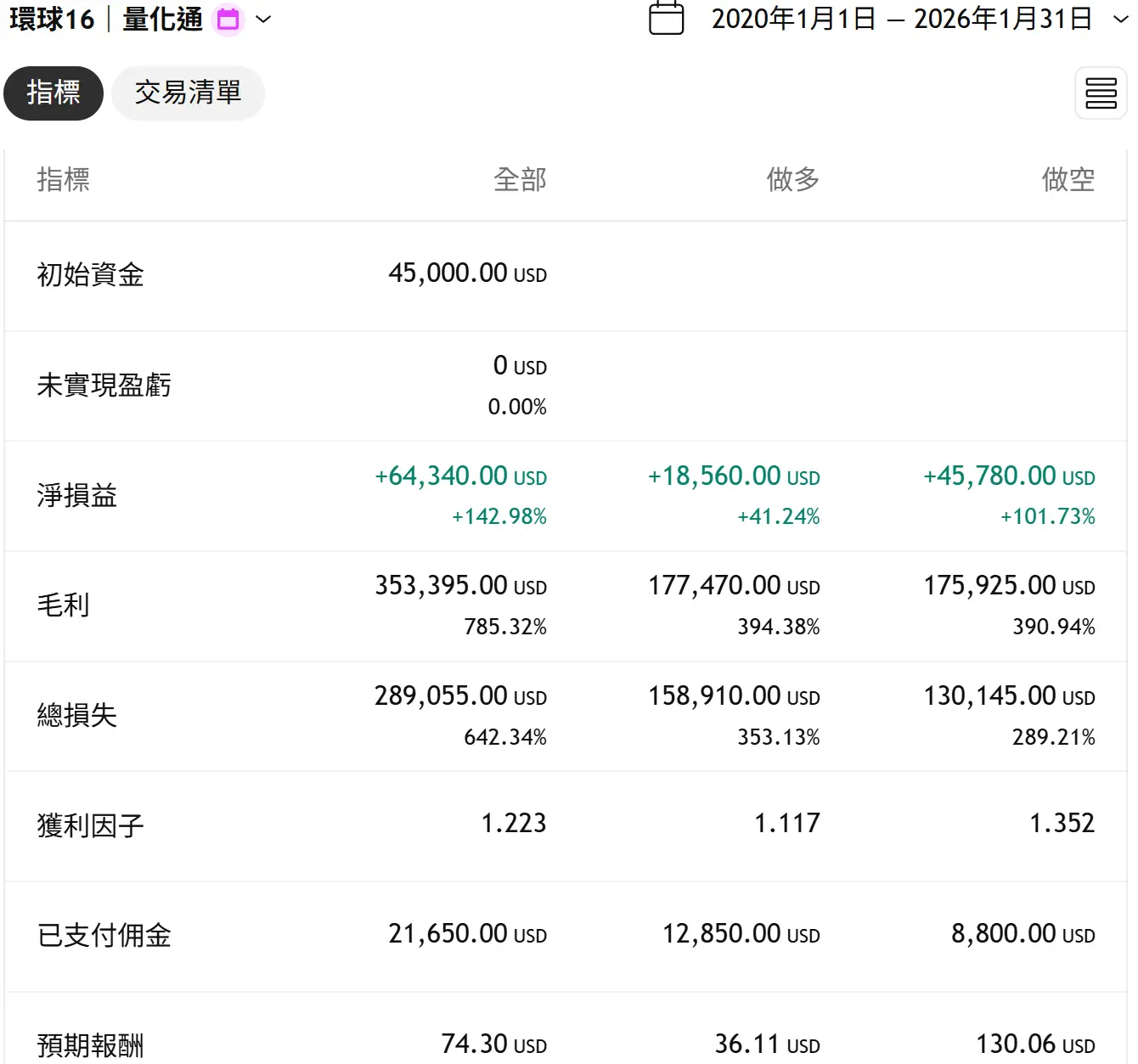 Universal 16 20260131 3 Tv