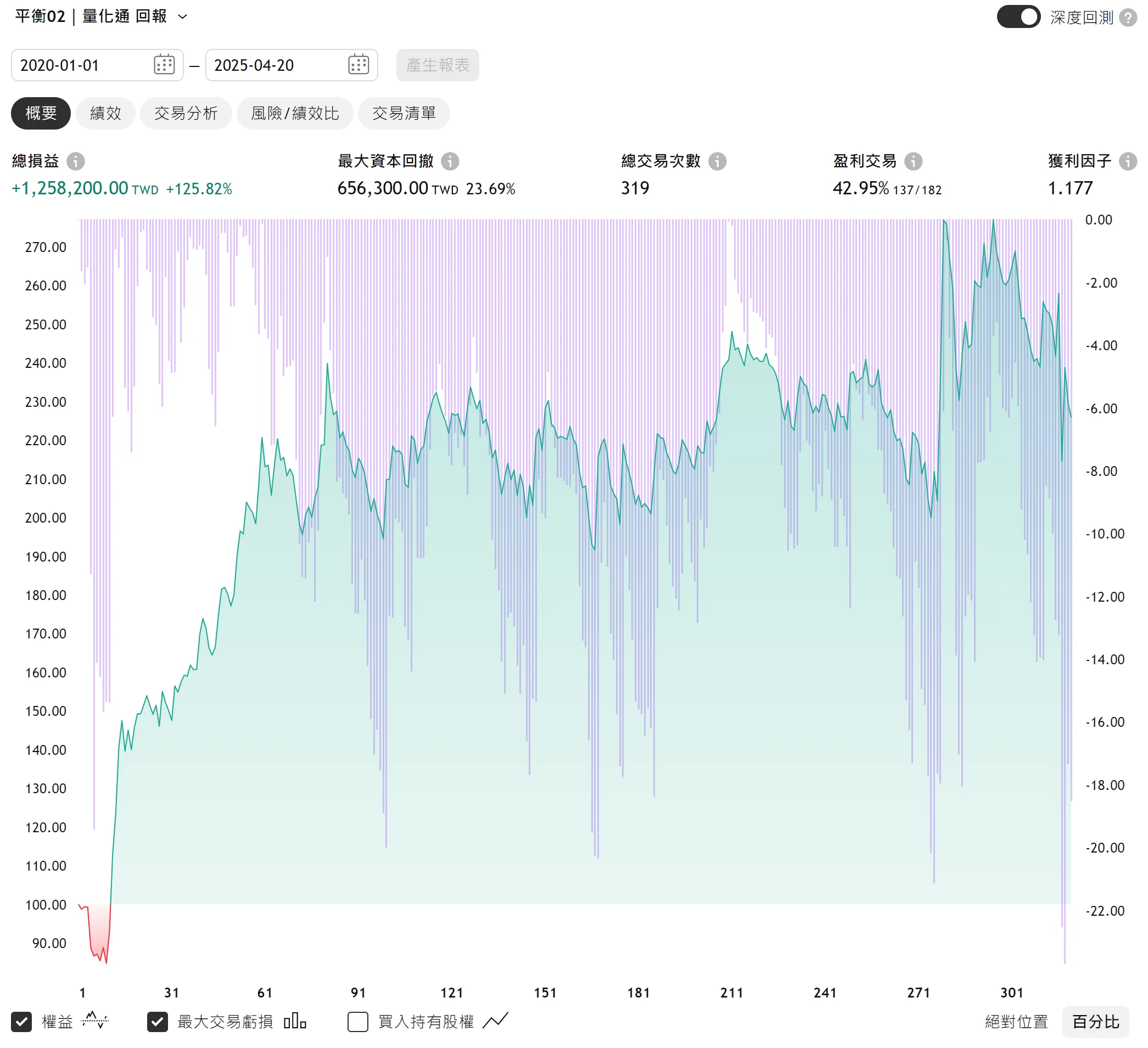 Txfbalance 01 Quantpass 年週期分析