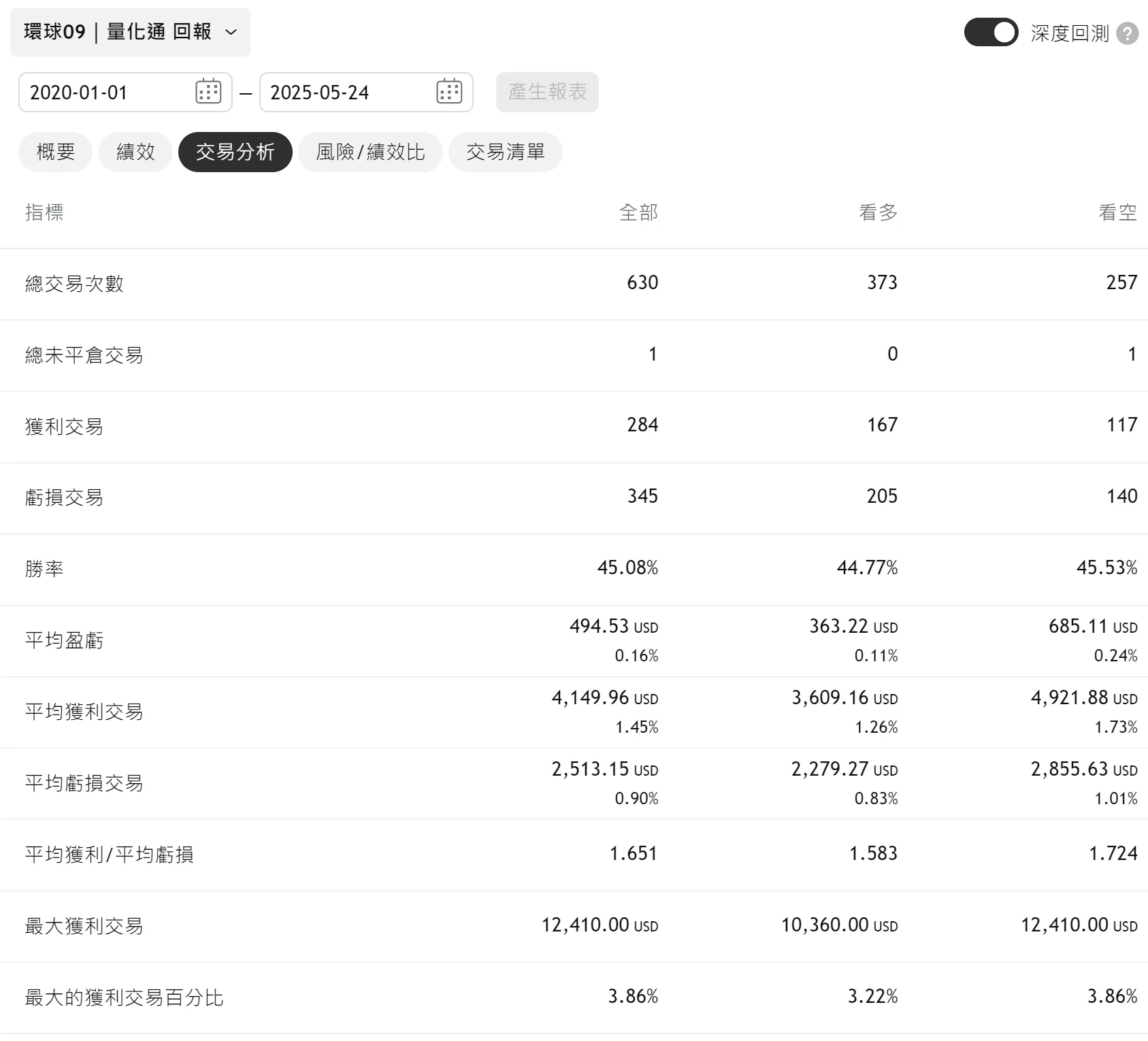 Txfbalance 01 Quantpass 年週期分析